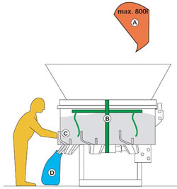 Homokzsákok töltése
