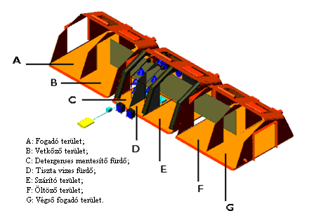 abv mentesítõ sátrak